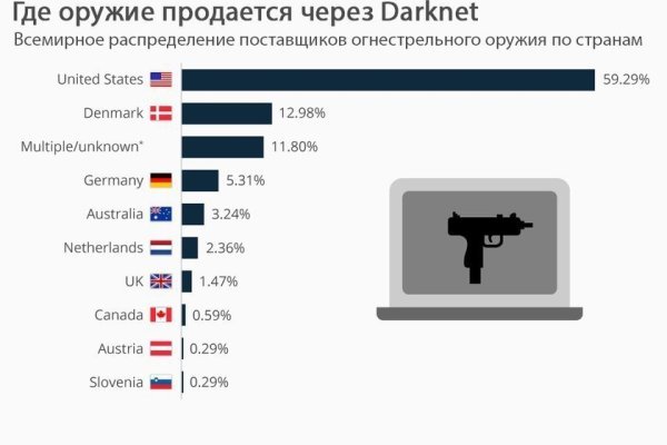 Ссылка на кракен тор kr2web in