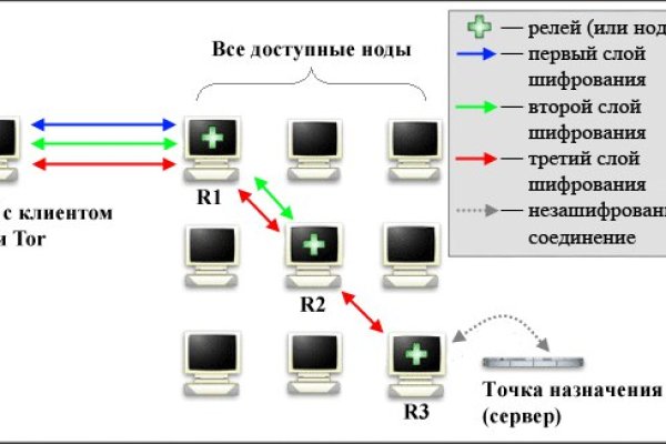 Кракен в россии наркотик