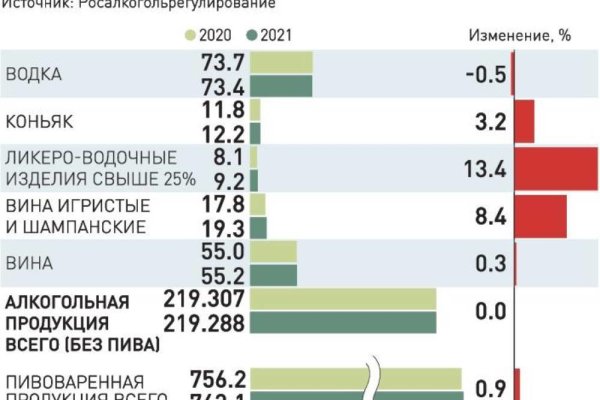 Почему не закрыт сайт кракен