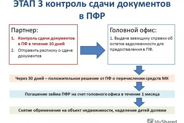 Кракен ссылка работает